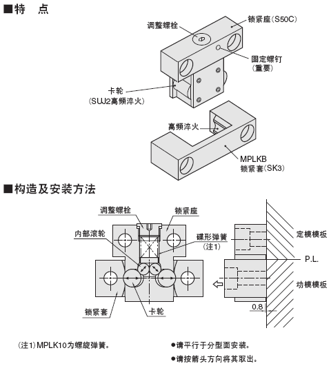 卡轮式锁模组件/耐热型卡轮式锁模器组件:相关图像