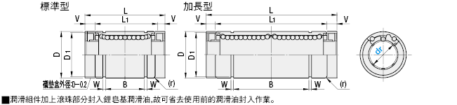 附潤滑組件ＭＸ線性襯套　標準‧加長型:關聯圖像