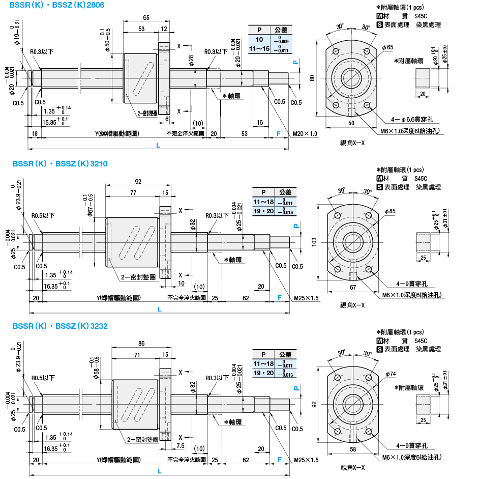 轉造滾珠螺桿　標準螺帽　－軸徑28・32　導程6・10・32－:關聯圖像