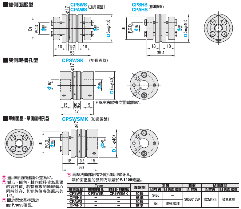 聯軸器　高剛性圓盤形（外徑40）／面壓型／鍵槽孔型／對應伺服馬達:關聯圖像