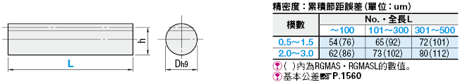 圓齒條　－L尺寸固定・指定型　壓力角20°－:關聯圖像