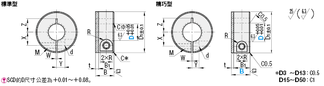 固定環　－附優力膠標準型／精巧型－　開縫型:關聯圖像