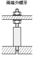 六角支柱－粗螺紋螺牙徑長度指定兩端外螺牙－:關聯圖像