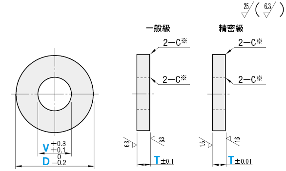 金屬墊圈　－一般級／精密級　T尺寸選擇･指定型－:關聯圖像