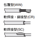 （經濟型）雙頭探針 IC測試插座用 盒裝銷售安裝節距17.7mil 19.7mil系列 0.45mm 0.50mm（50個裝） 尺寸圖