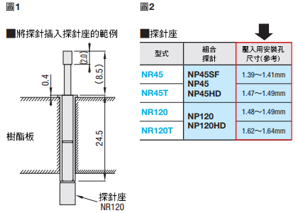 （經濟型）雙頭探針 IC測試插座用 盒裝銷售安裝間距17.7mil 19.7mil系列 0.45mm 0.50mm（50個裝） 使用方法