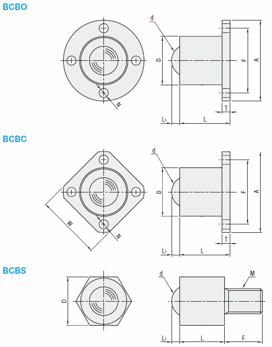 滾珠滾輪 重荷重型（朝下使用）:關聯圖像