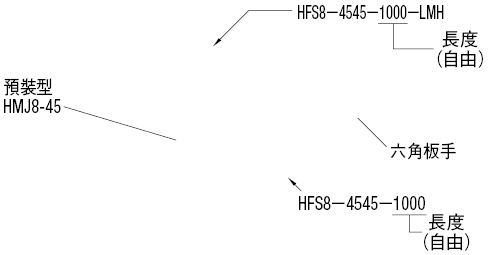 8－45系列（溝槽寬度10ｍｍ　隱藏式接頭零件　中心接合組:關聯圖像