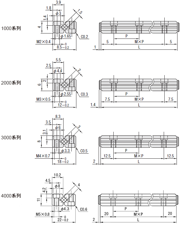MiSUMi 交叉滾子滑軌 滾子 滑軌 1000系列 2000系列 3000系列 尺寸圖 V1 V2 V3