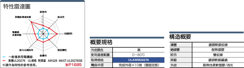 UL20276対応 UL規格 シールド付 AWG28 MAST-UL20276SB:関連画像