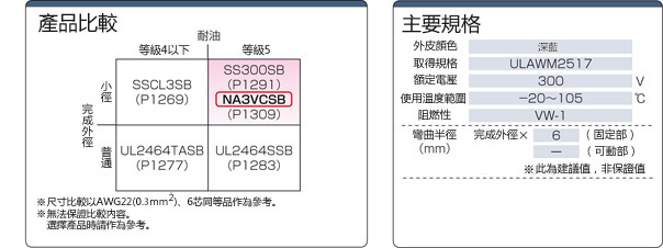 NA3VCSB UL規格 シールド付:関連画像