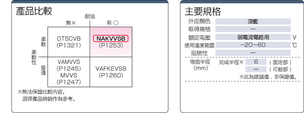 NAKVVSB 100V未満 シールド付:関連画像