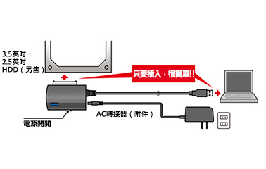 附HDD複製功能的SATA-USB 3.0轉換線：相關圖像