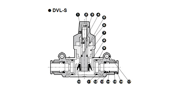 附刻度盤針閥 止回閥型 DVL-S系列的外形圖