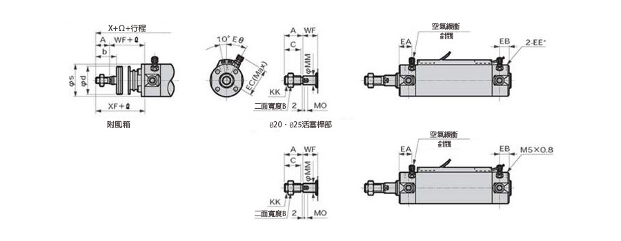 一般氣缸超微氣缸 SCM系列：相關圖像