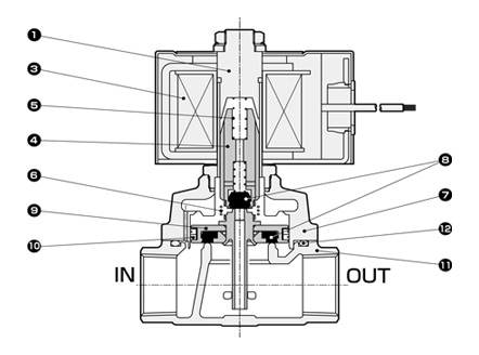 氣導反衝式2口電磁閥 泛用閥 APK11系列：相關圖像