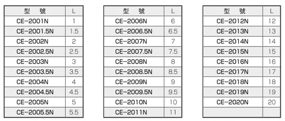 エコスペーサー（中空）/CE-N 規格表01