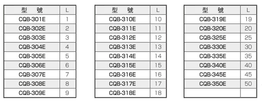 黄銅スペーサー（中空 四角）/CQB-E 規格表01