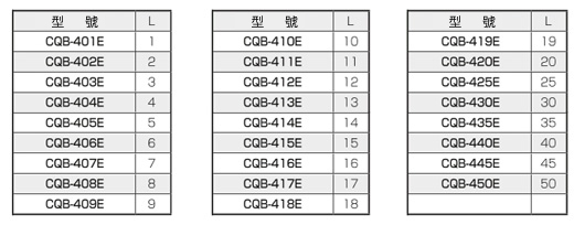 黄銅スペーサー（中空 四角）/CQB-E 規格表02