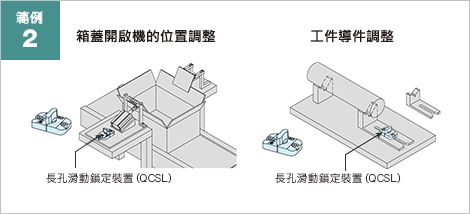 長孔滑動鎖定裝置（QCSL）：相關圖像