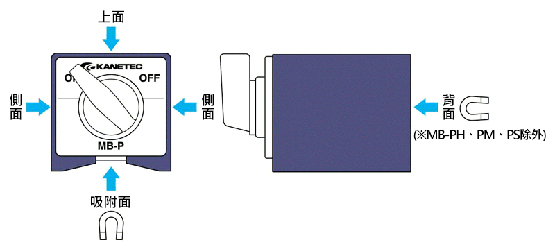 MB-P型 磁鐵固定座台 產品規格相關圖像