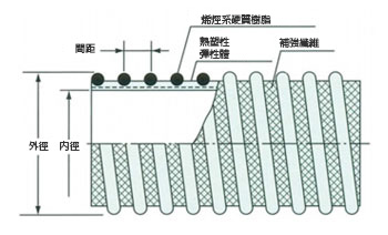 KANA管線N.S. 構造圖