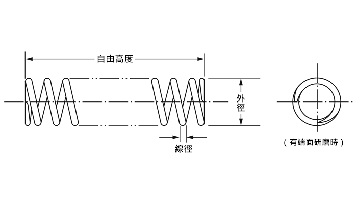 D系列 壓縮線圈彈簧的尺寸圖
