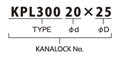 KANALOCK（高成本效益比產品） KPL300型 選定用參考資訊