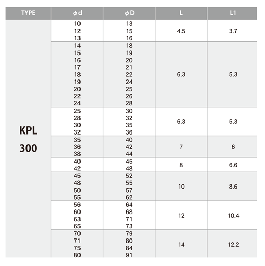 KANALOCK（高成本效益比產品） KPL300型 規格表