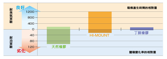 HI-MOUNT TYPE M　特長相關圖像