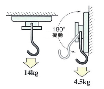 擺動式吊鉤磁鐵 規格1