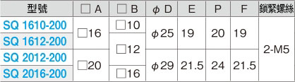 KAKU-PIJON方、方型 規格表02