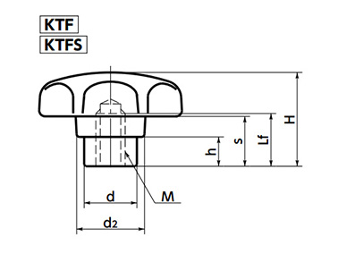 KTF/KTFS（內牙）形狀圖
