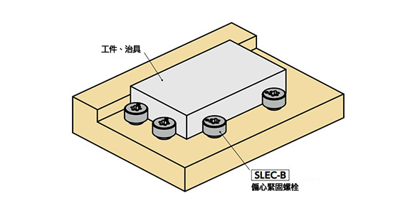 偏心緊固螺栓 SLEC-B使用範例