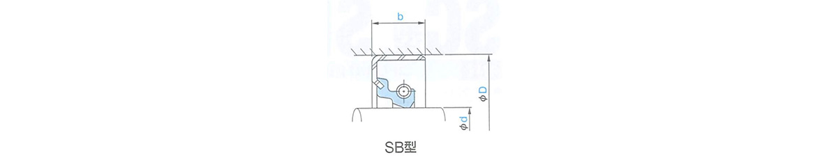 NOK 標準オイルシール SB型の断面図