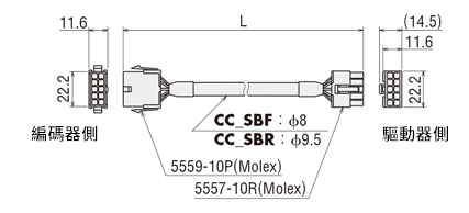 調速馬達 BX系列用連接電纜線 編碼器用電纜線尺寸圖