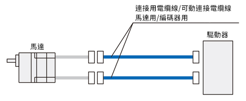 調速馬達 BX系列用連接電纜線 電纜線的系統構成尺寸圖