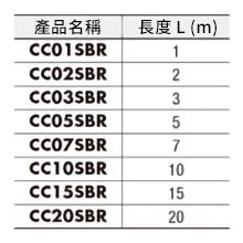 調速馬達 BX系列用連接電纜線 可動連接電纜線(CC_SBR)規格表