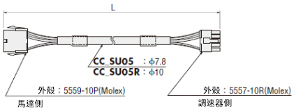 AC調速馬達 MSS・W系列用連接電纜線 MSS206、MSS315、MSS425、MSS540型用尺寸圖