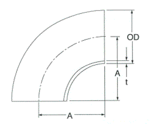焊接式L型 尺寸圖