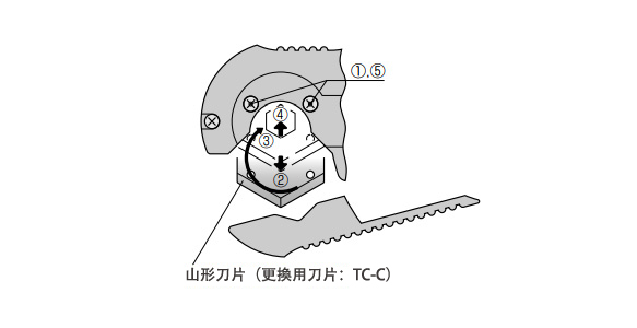 チューブカッタ TC-21:関連画像