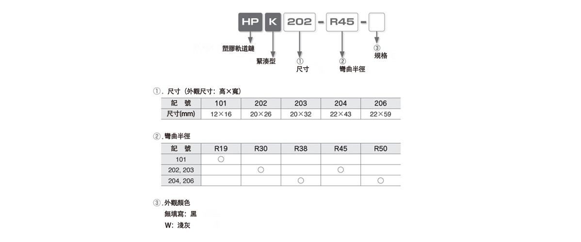 HPKシリーズ 注文形式表 外観色：無記入／ブラック、W／ライトグレー