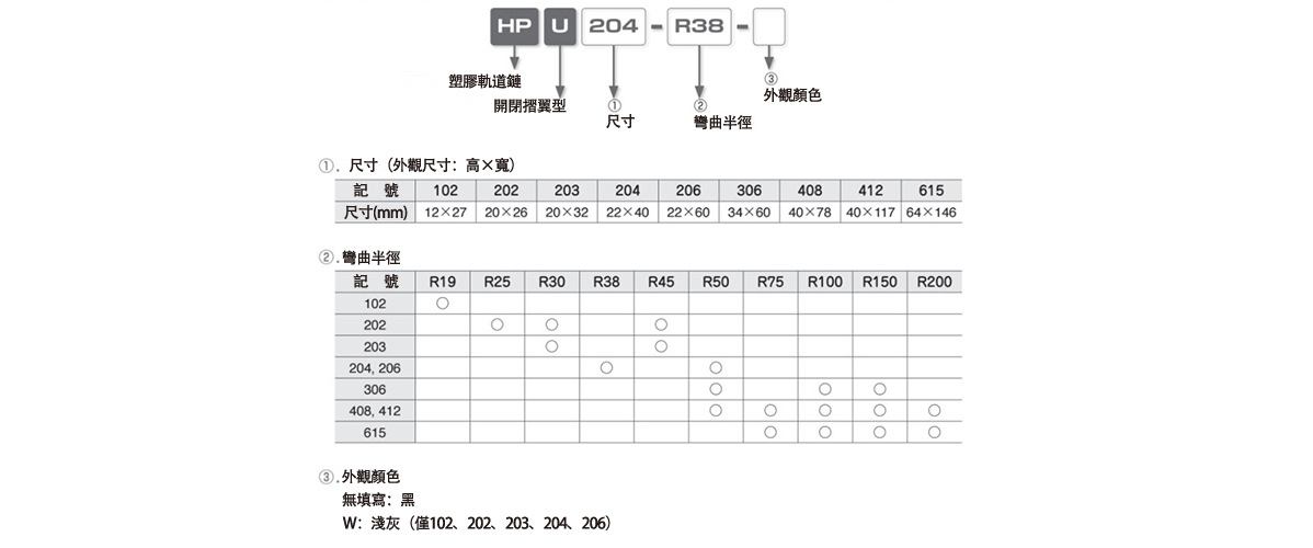 HPUシリーズ 注文形式表