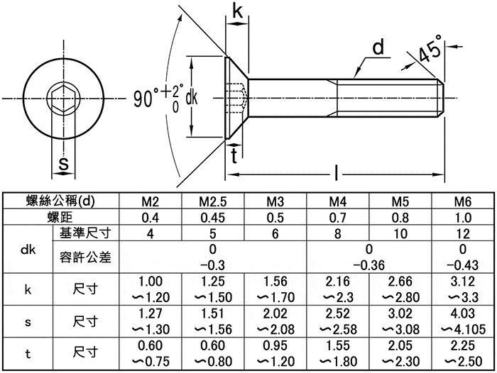 关於内六角孔平头螺栓 sss规格的尺寸图及尺寸