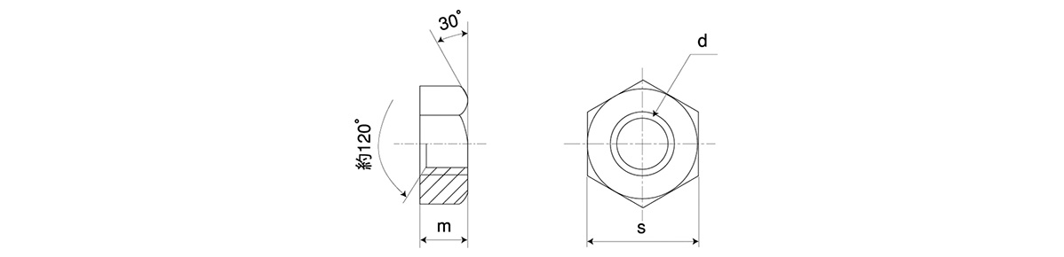 六角螺帽 1級 切削、左螺紋、細螺紋的尺寸圖
