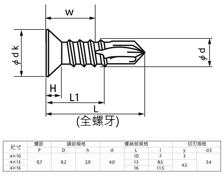 SUS410 MB鑽尾螺絲 盆頭（細螺紋）：相關圖像