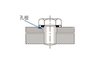 密封墊圈 SWS-A型（附頭螺栓用 內徑鎖緊無縫隙型）使用範例