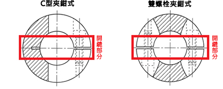 精密軸接頭-板簧式　LCS-B系列：相關圖像