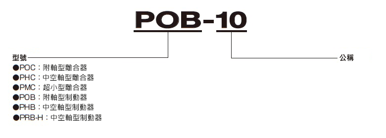 パウダシリーズ 自然冷却式ブレーキ POB 規格表