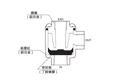 快速排氣閥 QV2系列 產品規格01